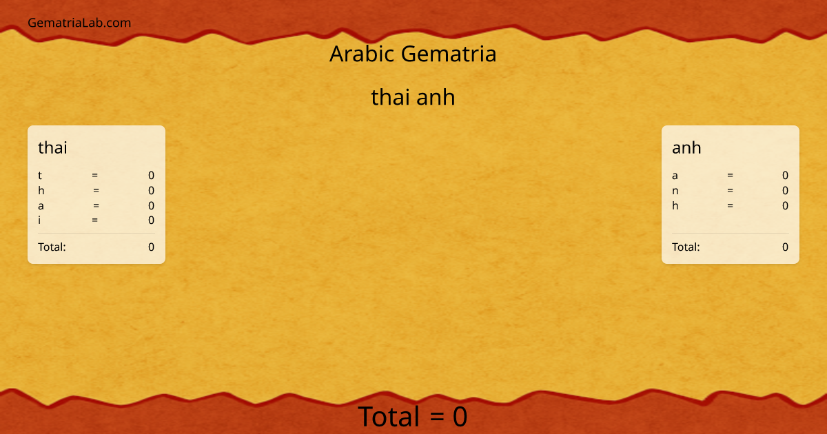 thai anh in arabic Gematria
